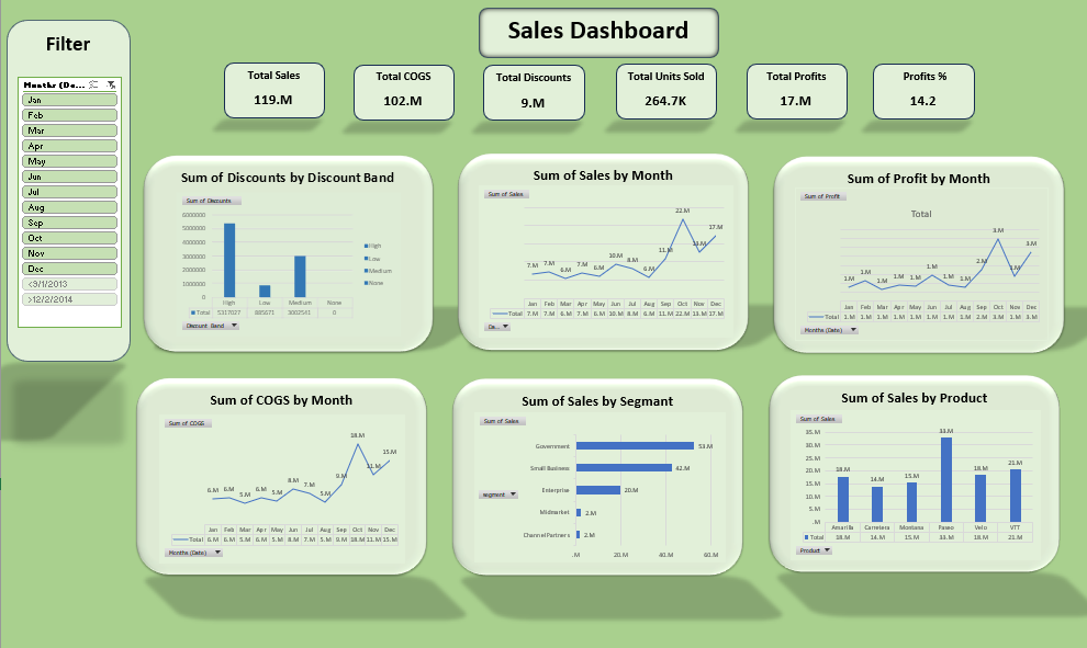 Super Store Sales Dashboard