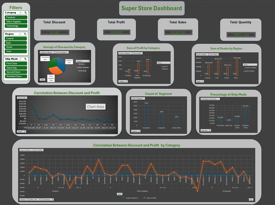 Super Store Sales Dashboard